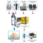 24bar 295kw 400HP Stationary screw air compressor diesel 1000cfm YUCAI engine HG980-24F