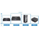 All In One Barebone PC i7 i5 Desktop Computer Cheap 21.5inch 23.8inch 4G 8G RAM 256G SSD Gaming All-in-one Pc